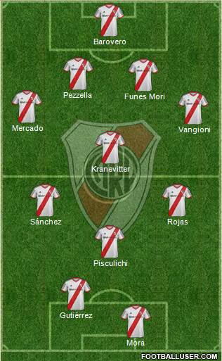 River Plate Formation 2014