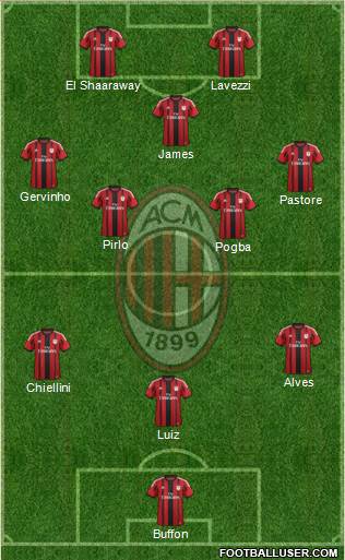 A.C. Milan Formation 2014