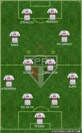 São Paulo FC Formation 2014