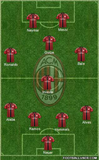 A.C. Milan Formation 2014