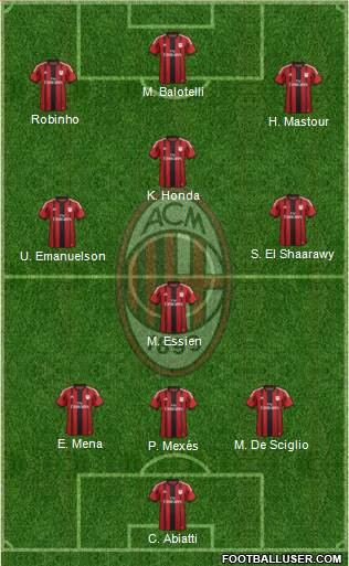 A.C. Milan Formation 2014