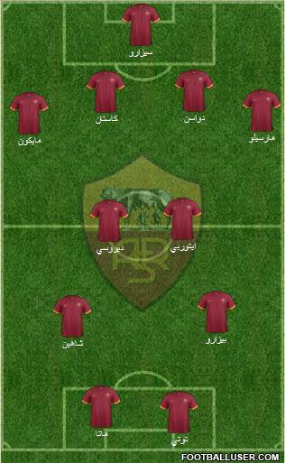 AS Roma Formation 2014