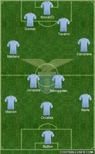 S.S. Lazio Formation 2014
