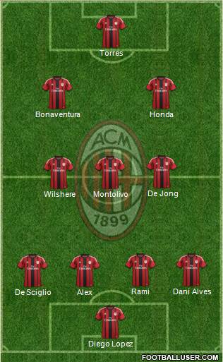 A.C. Milan Formation 2014