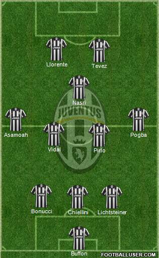 Juventus Formation 2014