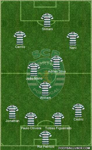 Sporting Clube de Portugal - SAD Formation 2014