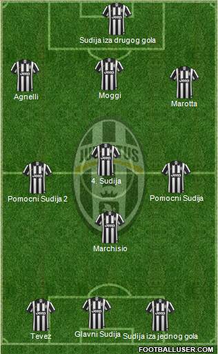 Juventus Formation 2014