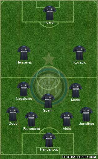 F.C. Internazionale Formation 2014
