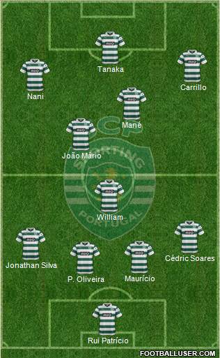 Sporting Clube de Portugal - SAD Formation 2014