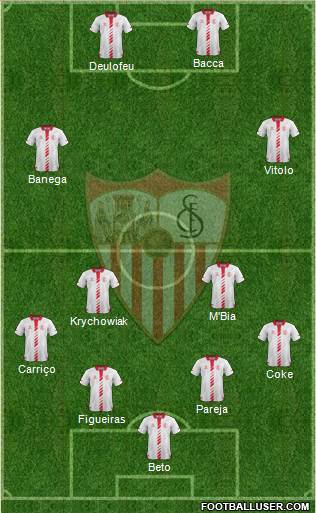 Sevilla F.C., S.A.D. Formation 2014