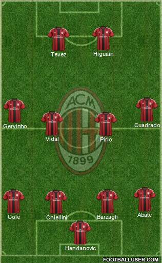 A.C. Milan Formation 2014