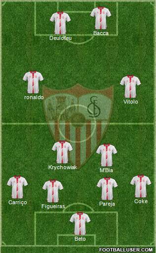 Sevilla F.C., S.A.D. Formation 2014