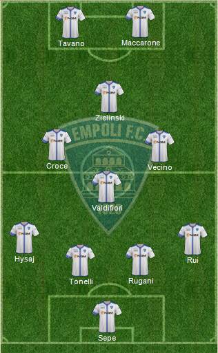 Empoli Formation 2014