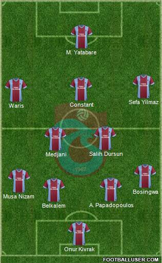 Trabzonspor Formation 2014
