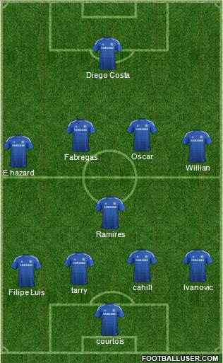 Chelsea Formation 2014