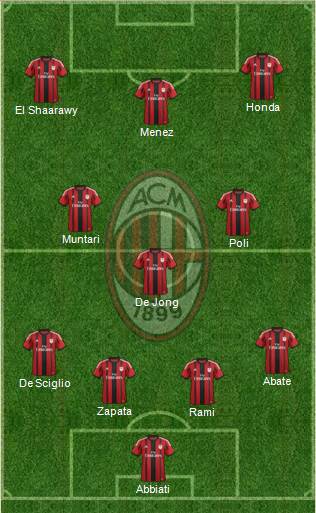 A.C. Milan Formation 2014