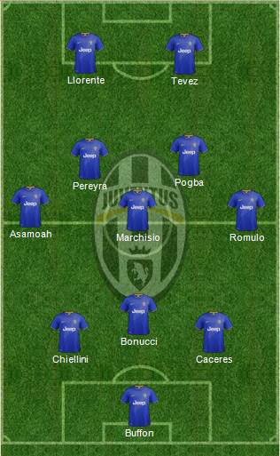 Juventus Formation 2014