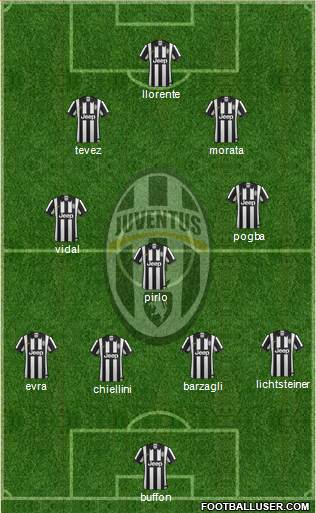 Juventus Formation 2014