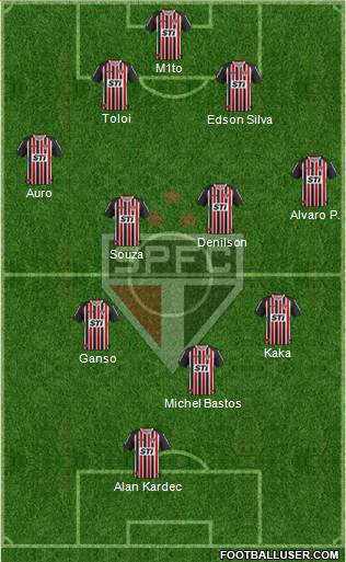 São Paulo FC Formation 2014