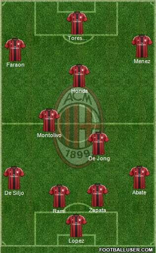 A.C. Milan Formation 2014