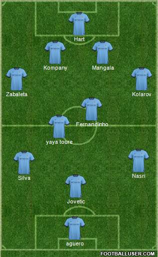 Manchester City Formation 2014