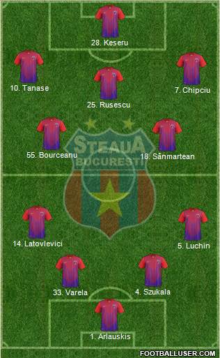 FC Steaua Bucharest Formation 2014