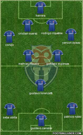 CF Universidad de Chile Formation 2014