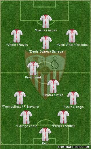 Sevilla F.C., S.A.D. Formation 2014