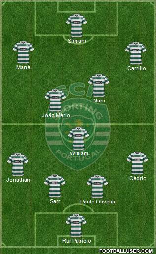 Sporting Clube de Portugal - SAD Formation 2014