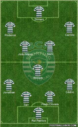 Sporting Clube de Portugal - SAD Formation 2014