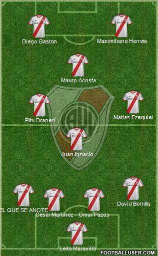 River Plate Formation 2014