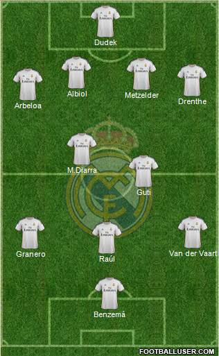 Real Madrid C.F. Formation 2014