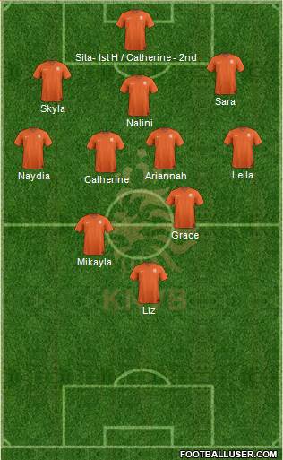 Holland Formation 2014