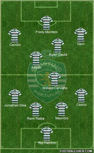 Sporting Clube de Portugal - SAD Formation 2014