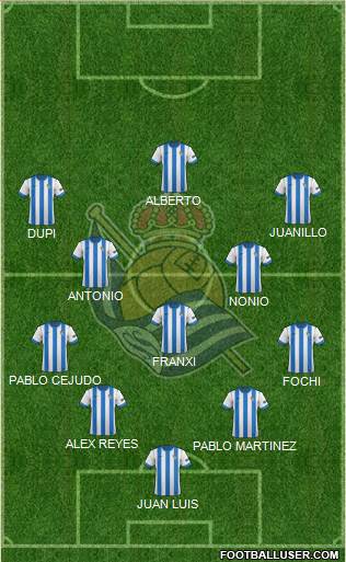 Real Sociedad S.A.D. Formation 2014