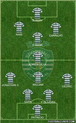 Sporting Clube de Portugal - SAD Formation 2014