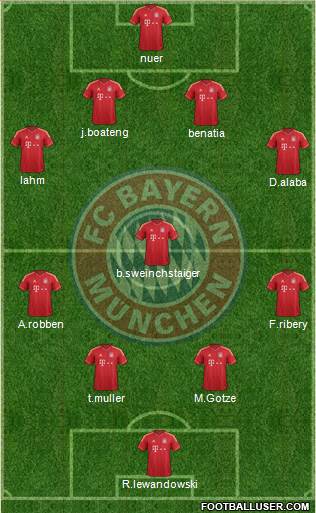 FC Bayern München Formation 2014