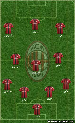 A.C. Milan Formation 2014