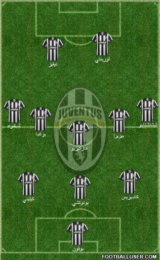 Juventus Formation 2014