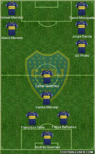 Boca Juniors Formation 2014