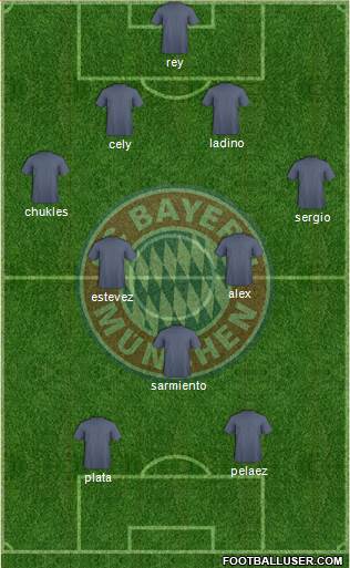 FC Bayern München Formation 2014