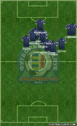 FC Zakarpattya Uzhgorod 3-5-2 football formation