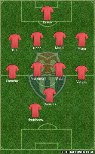 CF Universidad de Chile Formation 2014