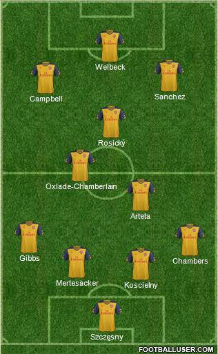 Arsenal Formation 2014