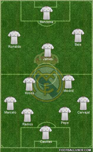 Real Madrid C.F. Formation 2014
