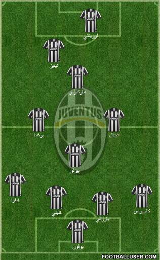 Juventus Formation 2014