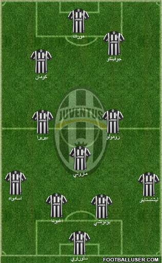 Juventus Formation 2014