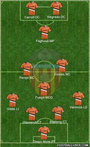 Valencia C.F., S.A.D. Formation 2014