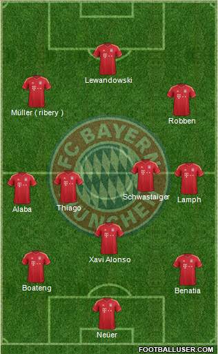 FC Bayern München Formation 2014