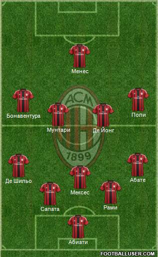 A.C. Milan Formation 2014